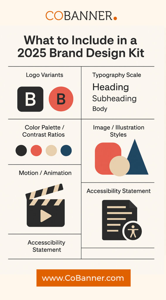 Infographic checklist for 2025 graphic design readiness, including brand consistency, mobile-friendly visuals, accessibility, ethical AI use, and customized templates.
